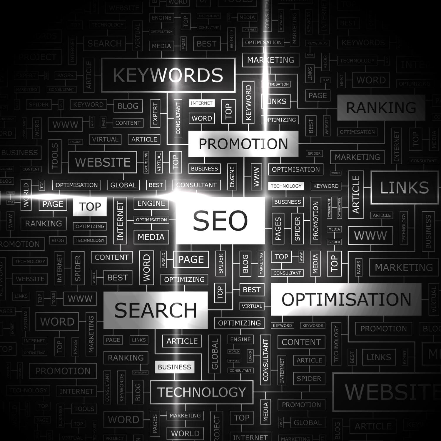 Search Engine Optimisation SOMERSET